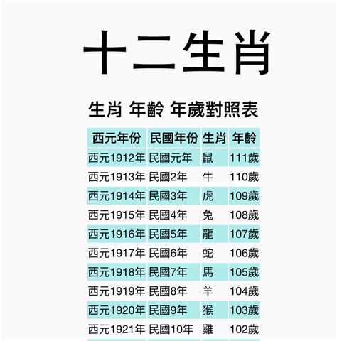 屬狗年份|【十二生肖年份】12生肖年齡對照表、今年生肖 